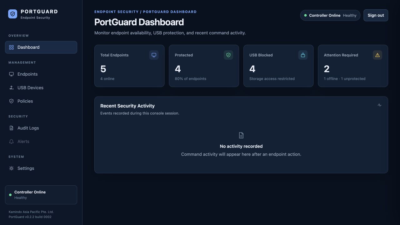 Actual PortGuard Console: start with the overview, with example data
